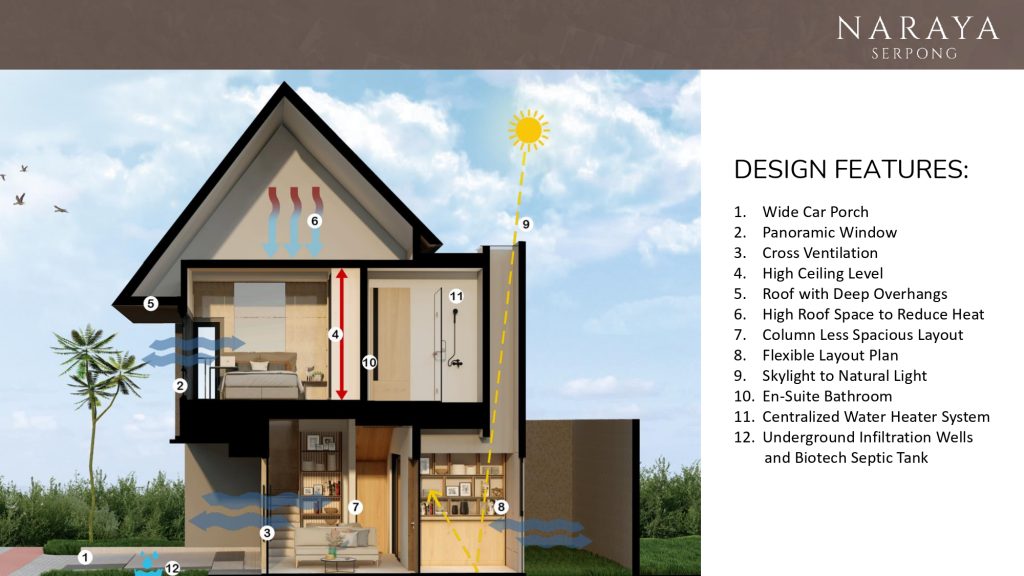 Fitur Unggulan Rumah Naraya Serpong